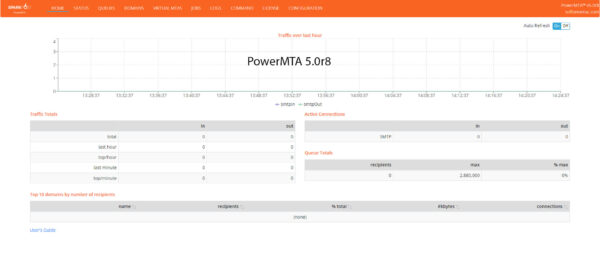 PowerMTA5.0r8 Nulled