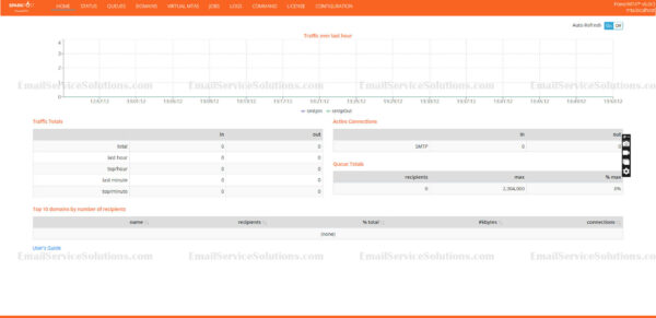 PowerMTA 6.0r3 Nulled / Cracked | Ubuntu / Debian